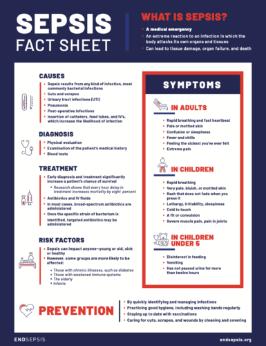 Resources - End Sepsis